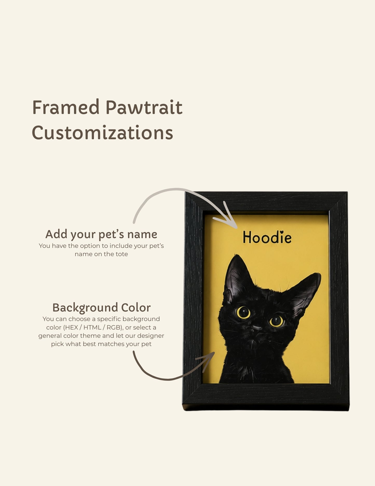 Framed pet portrait customization preview on a light beige background. The black frame shows a black cat illustration with the name 'Hoodie' in yellow text on a yellow background, with callout lines and text explaining pet name and background color options.