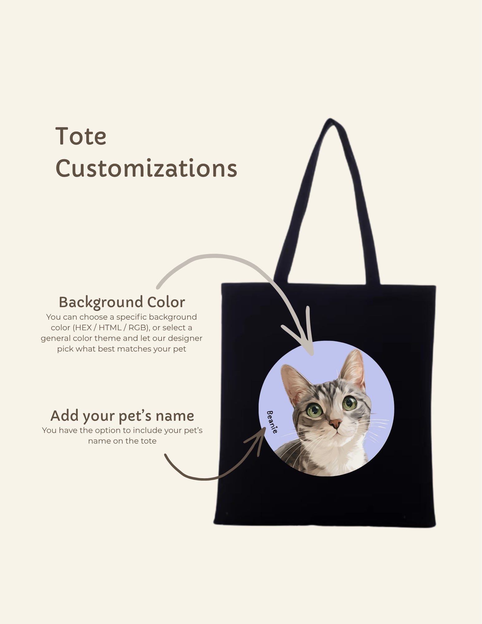A black tote bag with long handles on a light beige background, shown with customization text and a circular printed photo of a cat. The text explains background color and pet name personalization options.